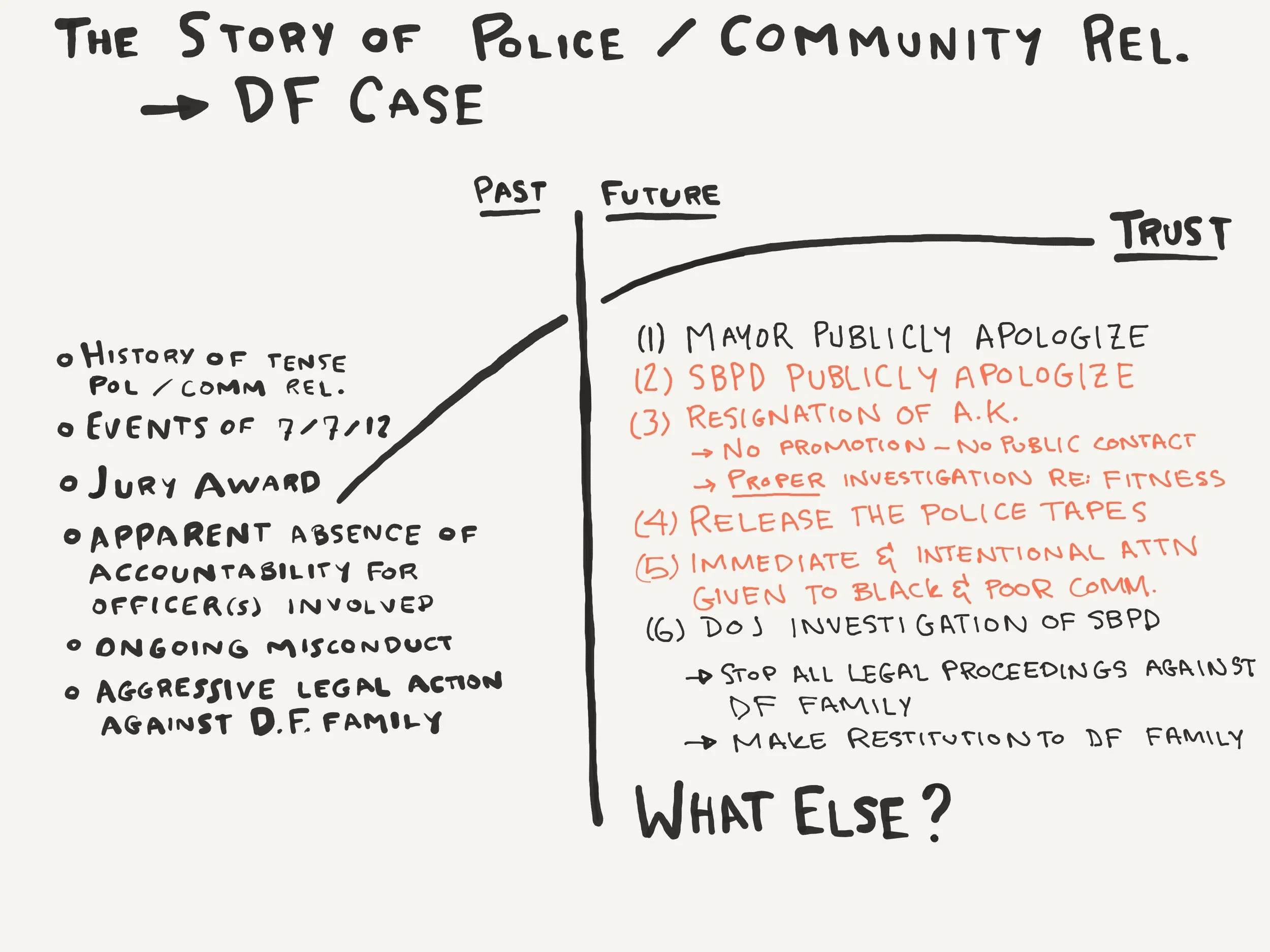 If the Mayor or SBPD can't do all of these things, we need to know what they can do -- that's how dialogues work. "I can't do that, but I could do this." "This is good, but can you also do one other thing..."