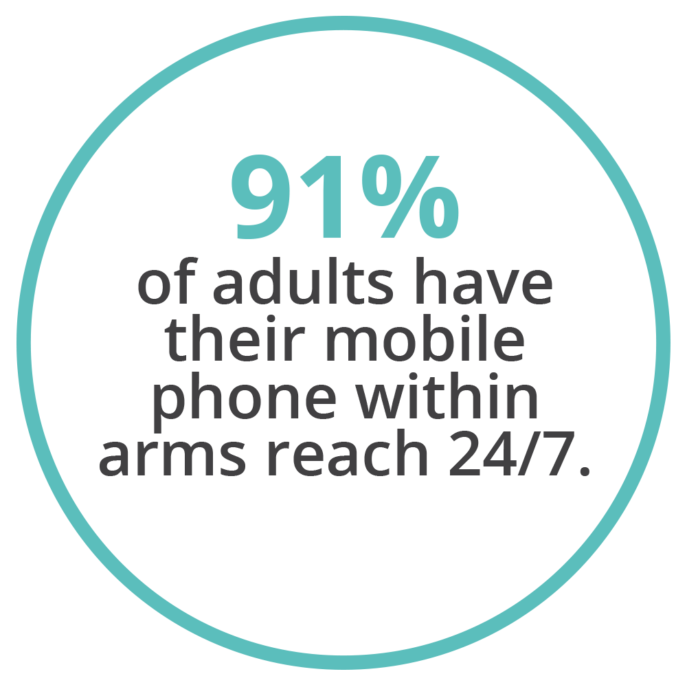 91% On Phones.png