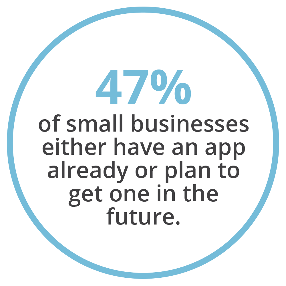 47% biz plan to get an app.png