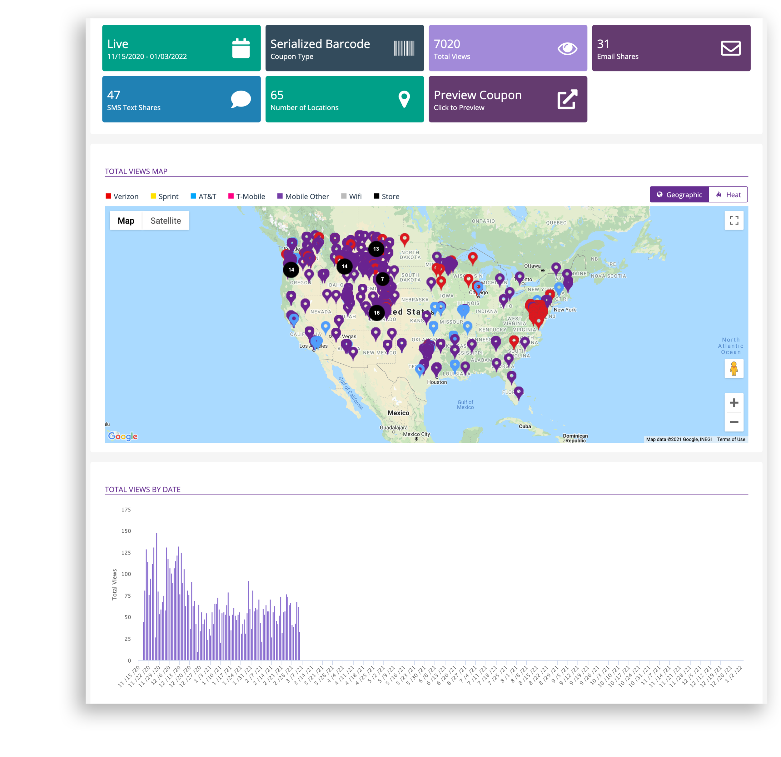 coupon analytics.png