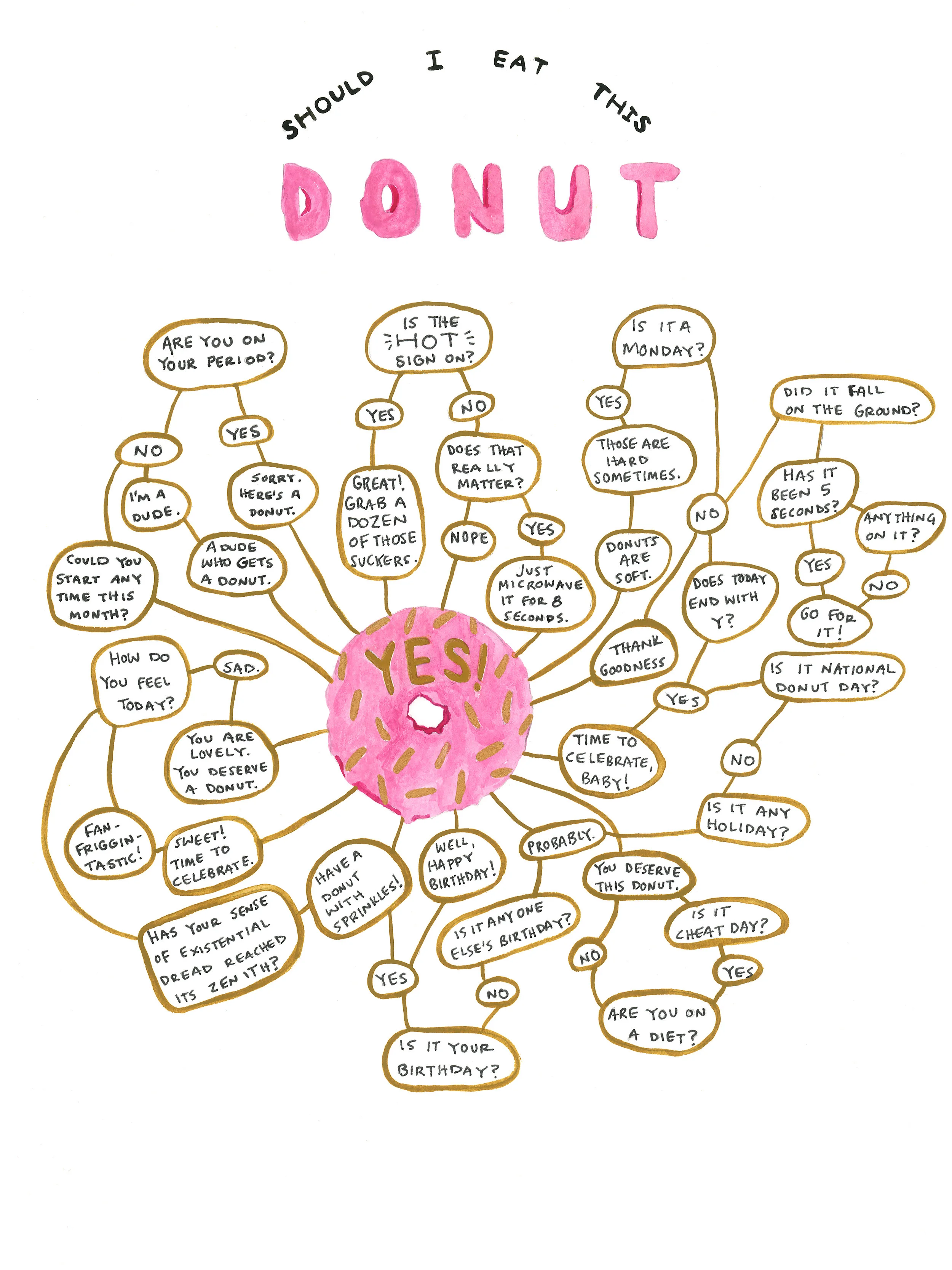 Should I Eat This Donut? Art Print
