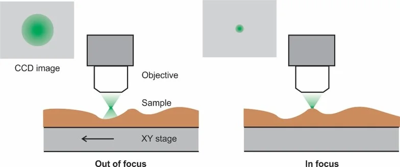Autofocus.jpg