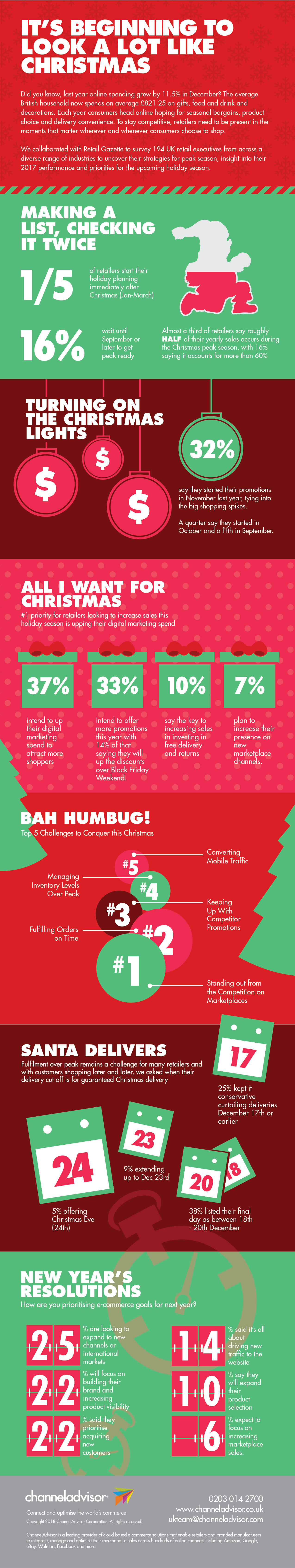 na-christmas-peak-snapshot-infographic-01.png