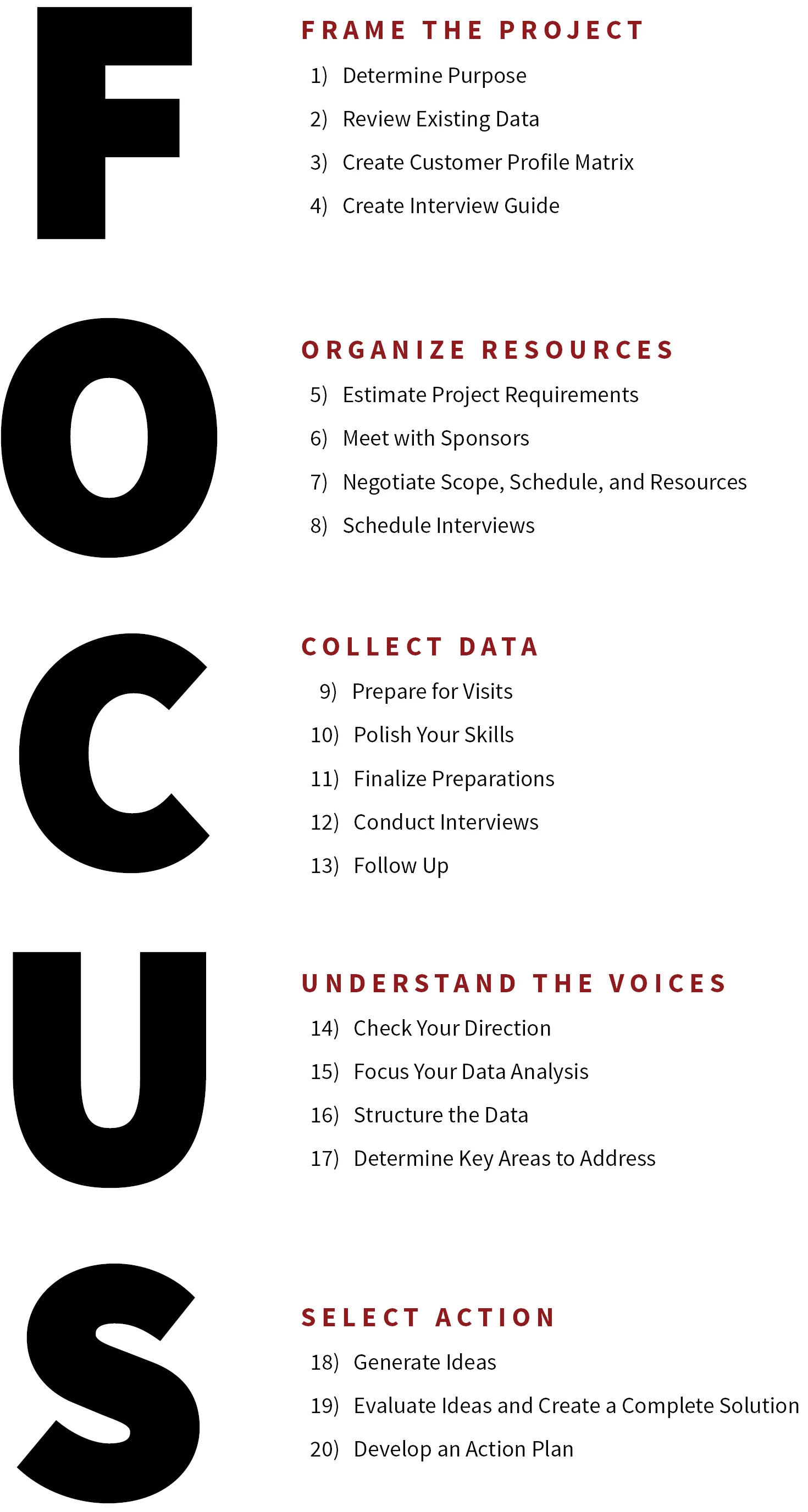 Focus Graphic