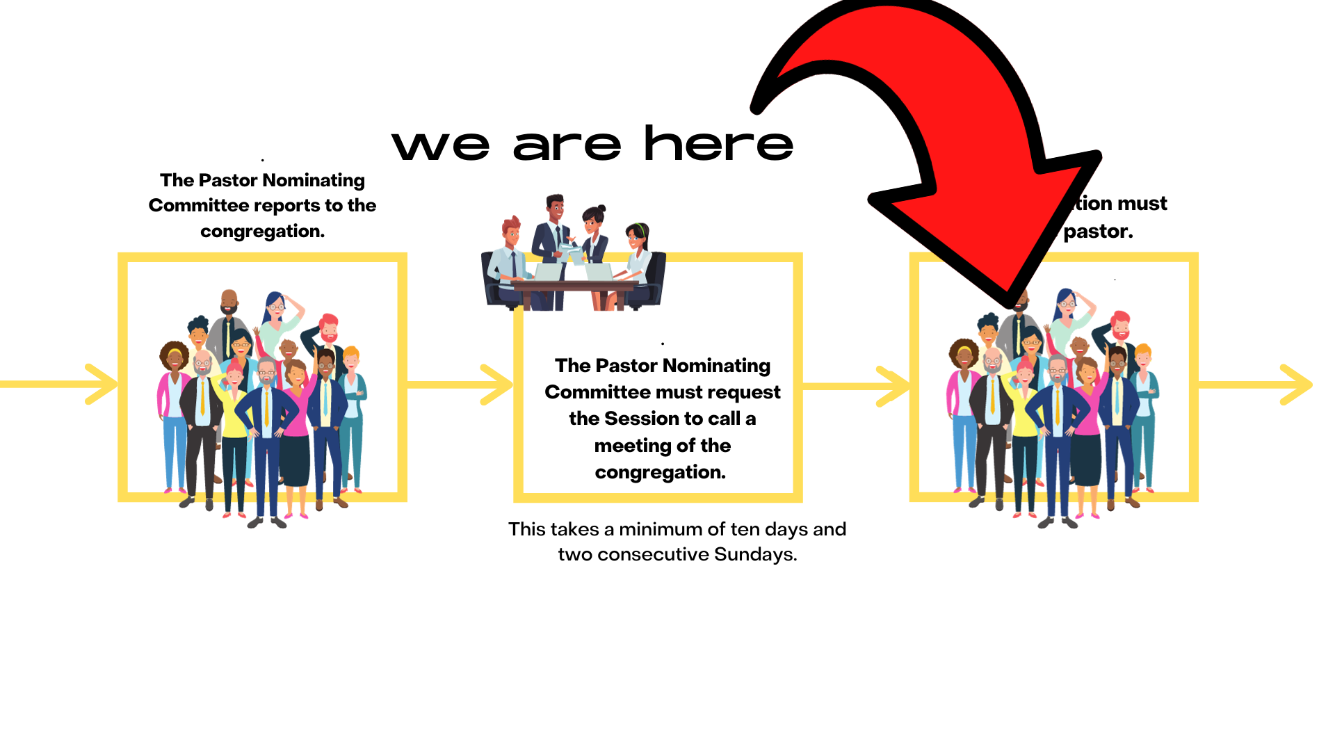 Madison Presbyterian - Calling a Pastor (Presentation (169)) (8).png