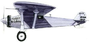 SPIRIT OF ST. LOUIS