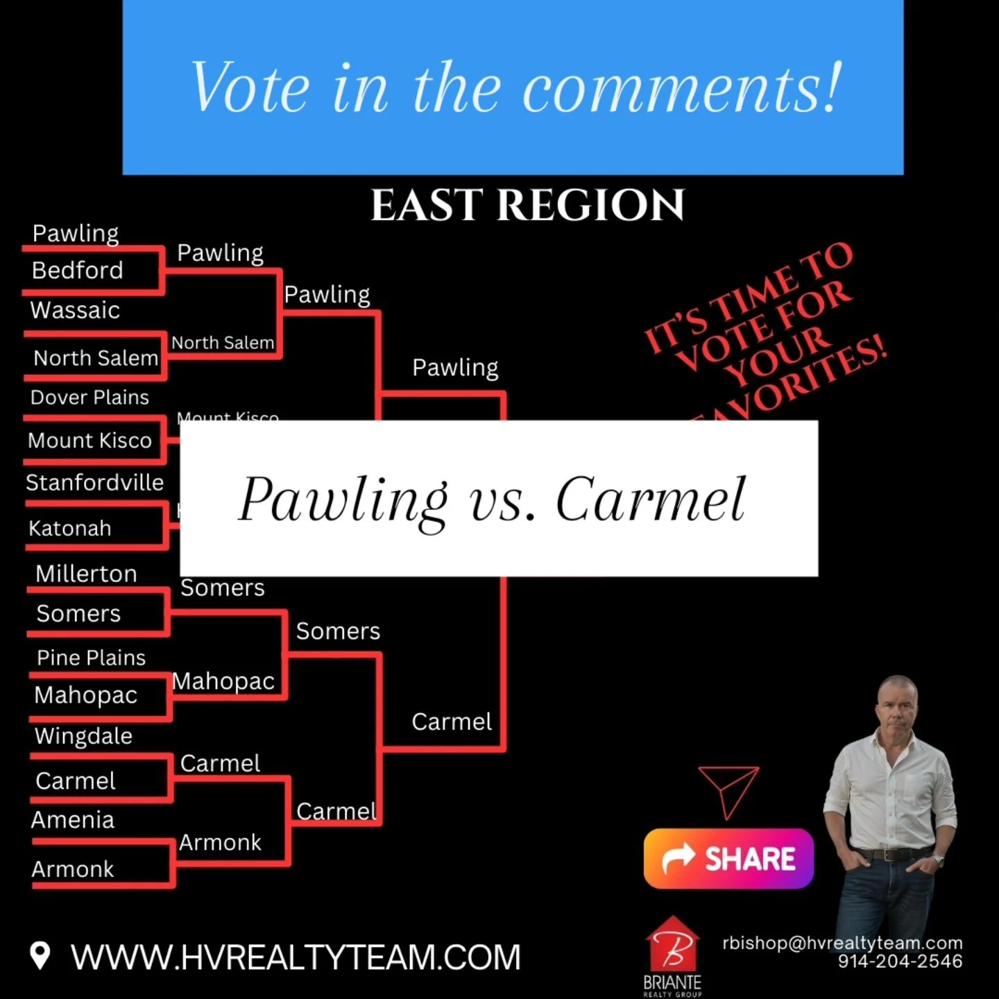 From 64 down to an Elite 8!  Two teams left per REGION! VOTE TODAY AMD TODAY to determine our Final 4!!
East Region Final #Pawling # Carmel #HudsonValleyRealEstate