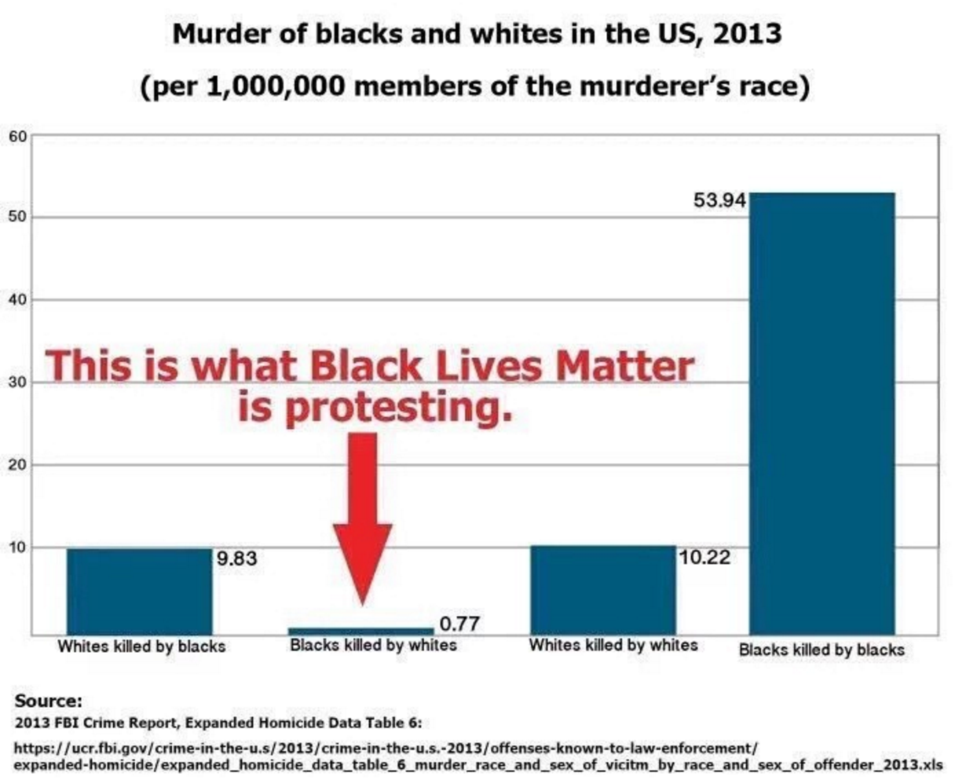 This graph has been doing the rounds on social media as of late