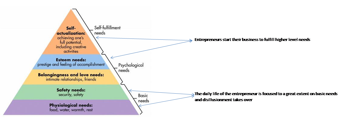 Source: Simply Psychology, 2014.