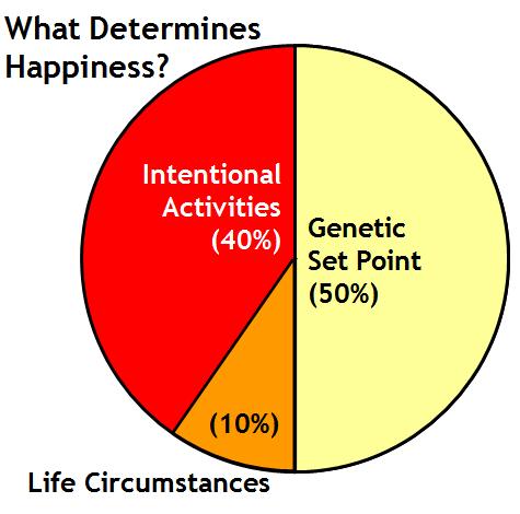 Source: Ed Batista, 2010.