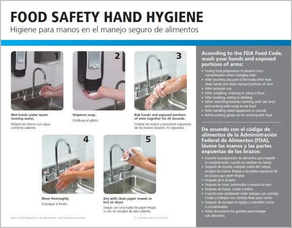 Poster Hand Hygiene 5 Step Handwashing FoodSafeTruth