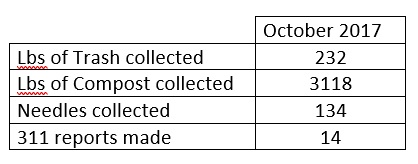October 2017 landscape work.jpg
