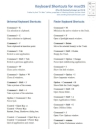 Keyboard Shortcut Cheat Sheet for macOS