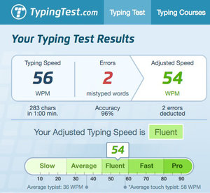 My score; not bad for my first typing test in over a decade. :-)  