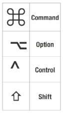 These are the symbols you'll see next to keyboard shortcuts in your menus.