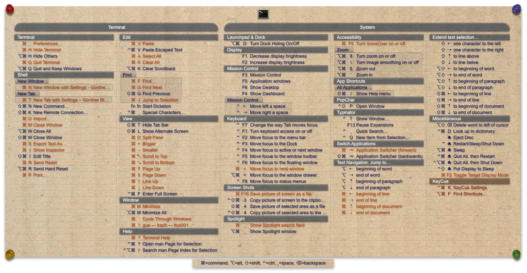 Screen shot (from KeyCue website).