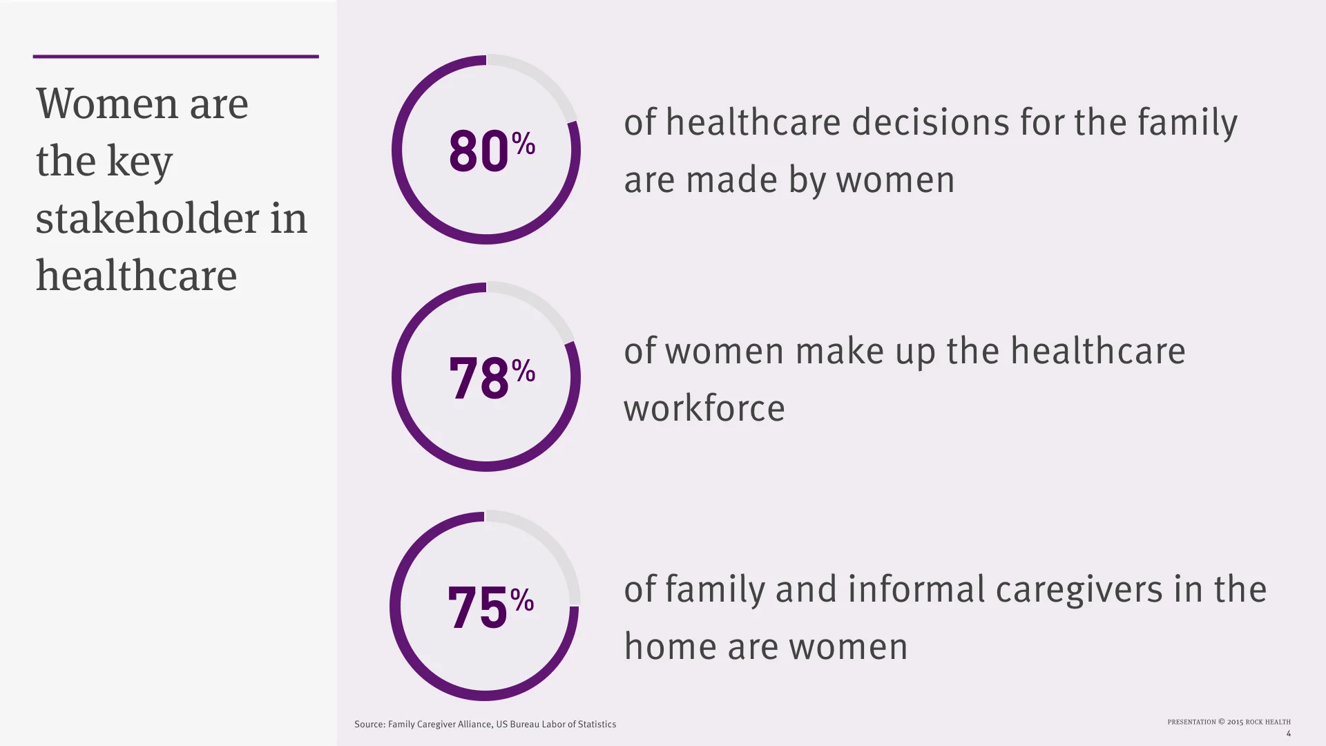 The State of Women in Healthcare 2015_no xx.004.jpeg