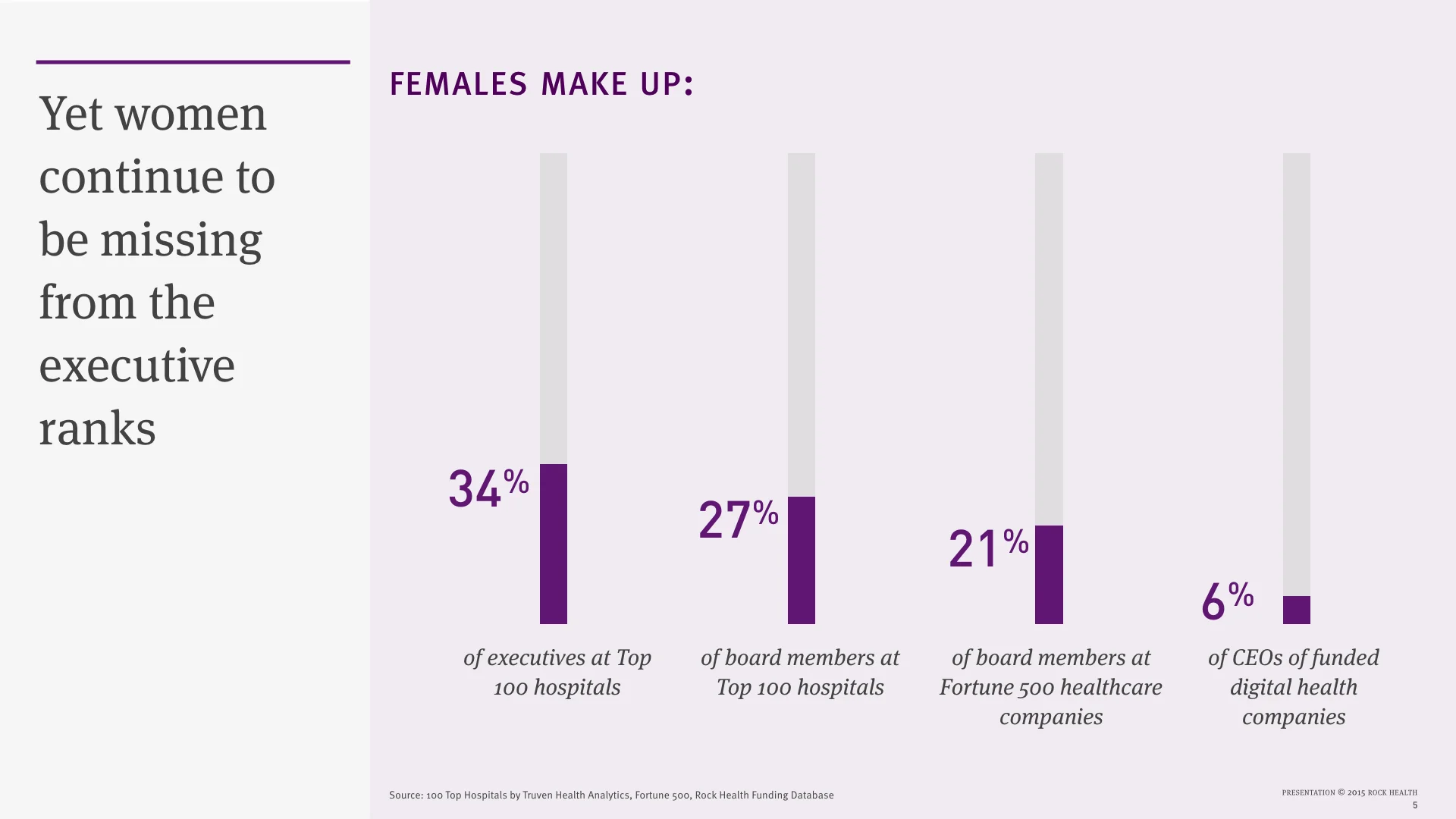 The State of Women in Healthcare 2015_no xx.005.jpeg