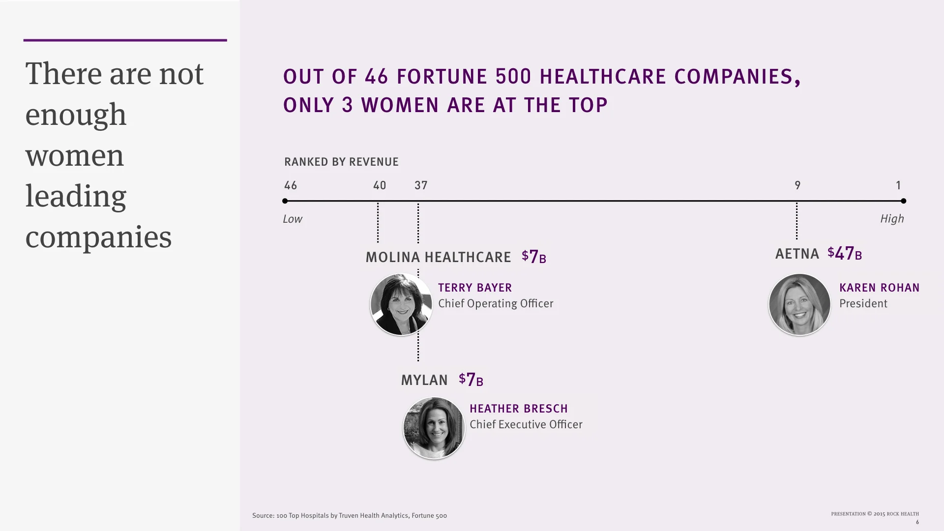 The State of Women in Healthcare 2015_no xx.006.jpeg