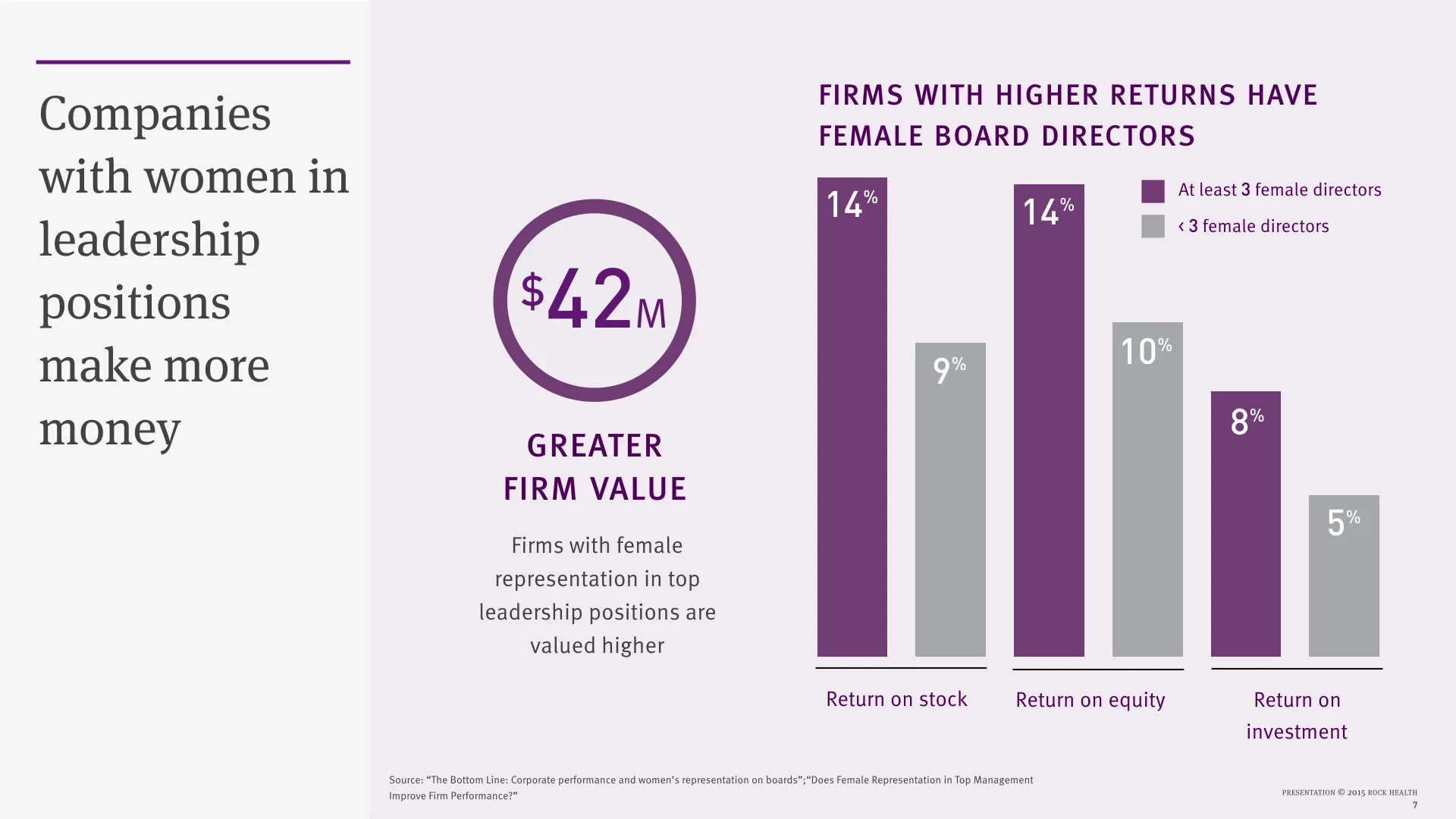 The State of Women in Healthcare 2015_no xx.007.jpeg