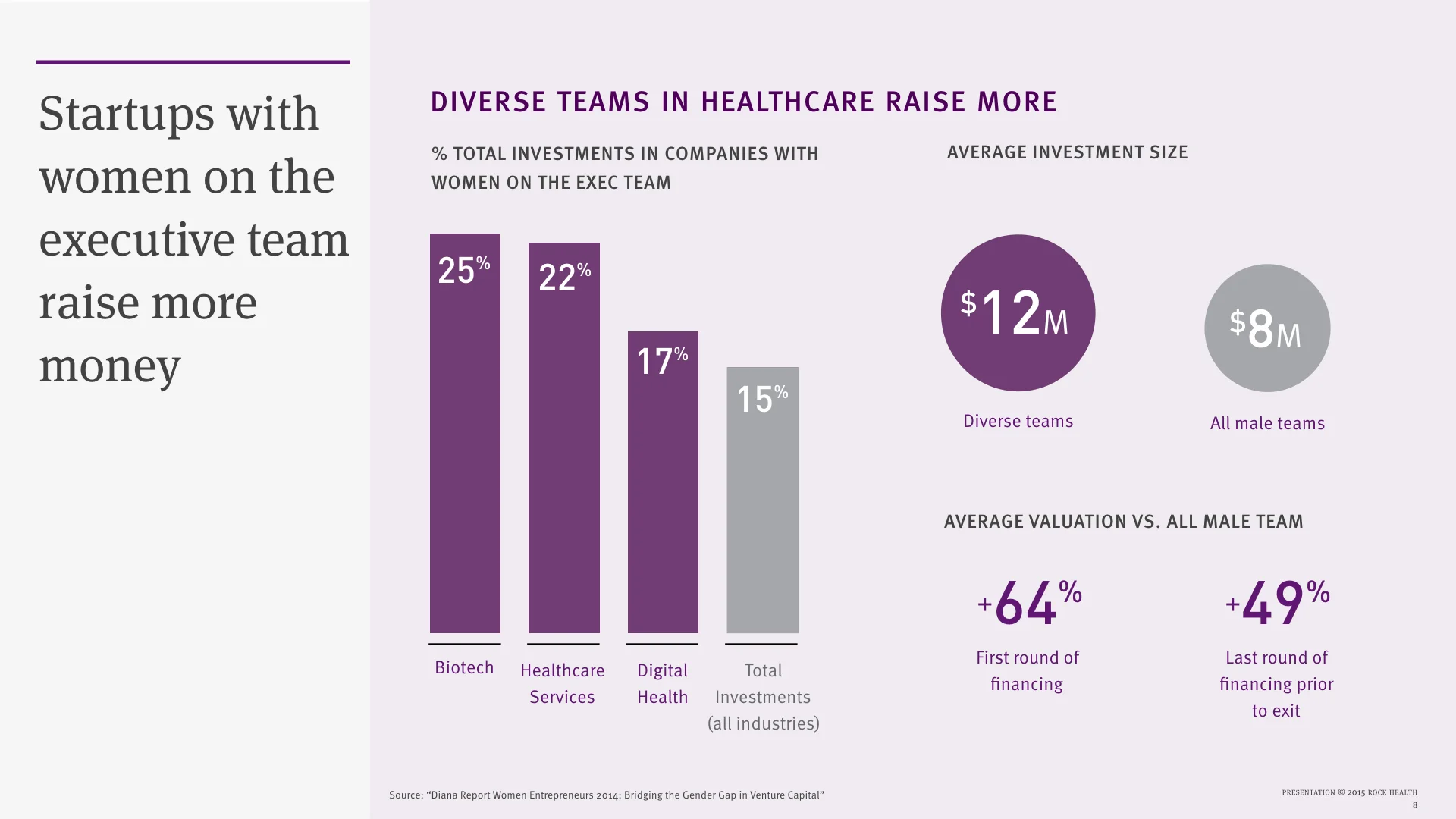 The State of Women in Healthcare 2015_no xx.008.jpeg