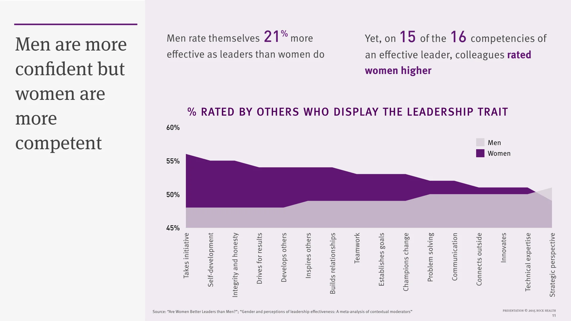 The State of Women in Healthcare 2015_no xx.011.jpeg