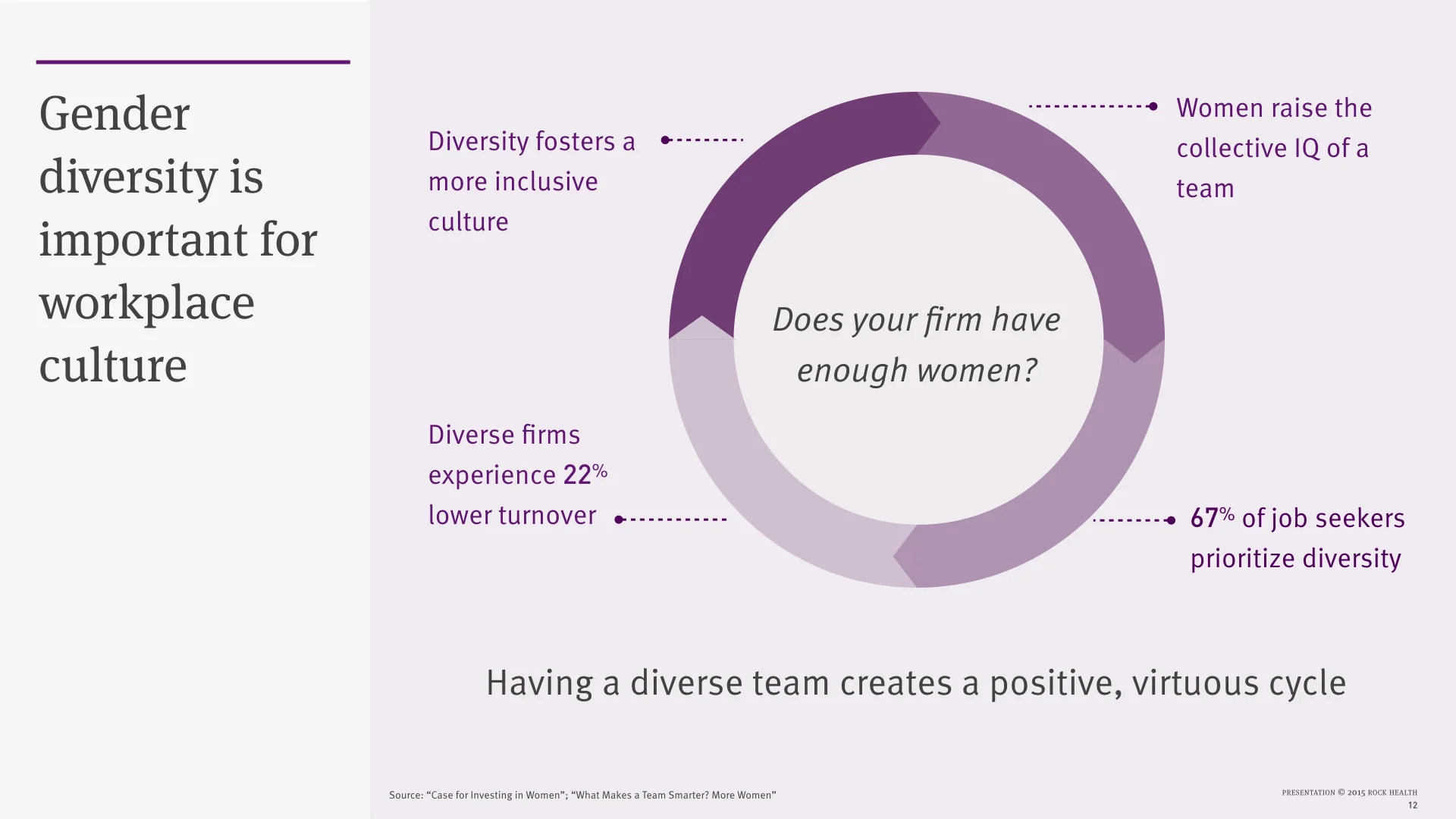 The State of Women in Healthcare 2015_no xx.012.jpeg