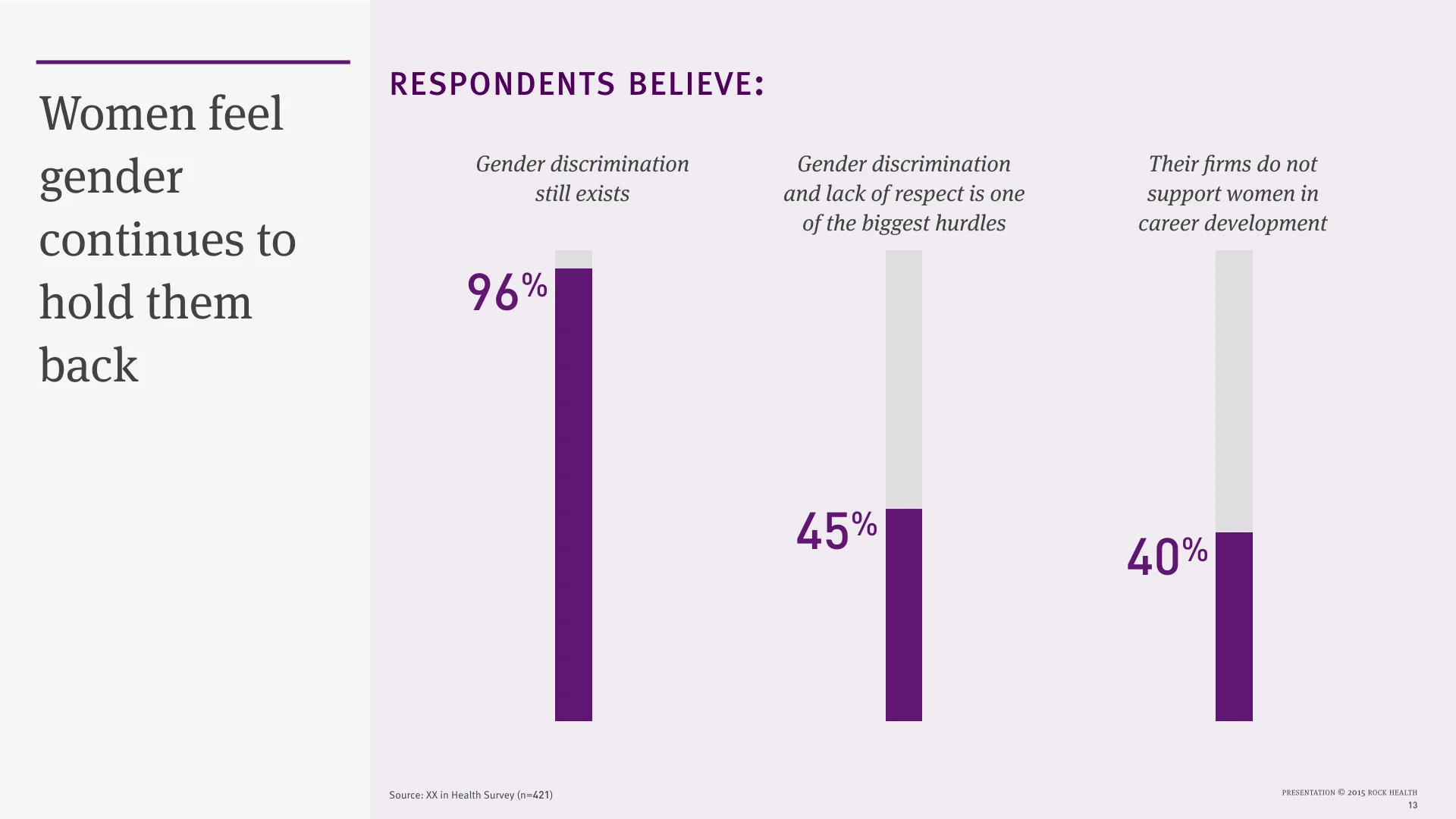The State of Women in Healthcare 2015_no xx.013.jpeg