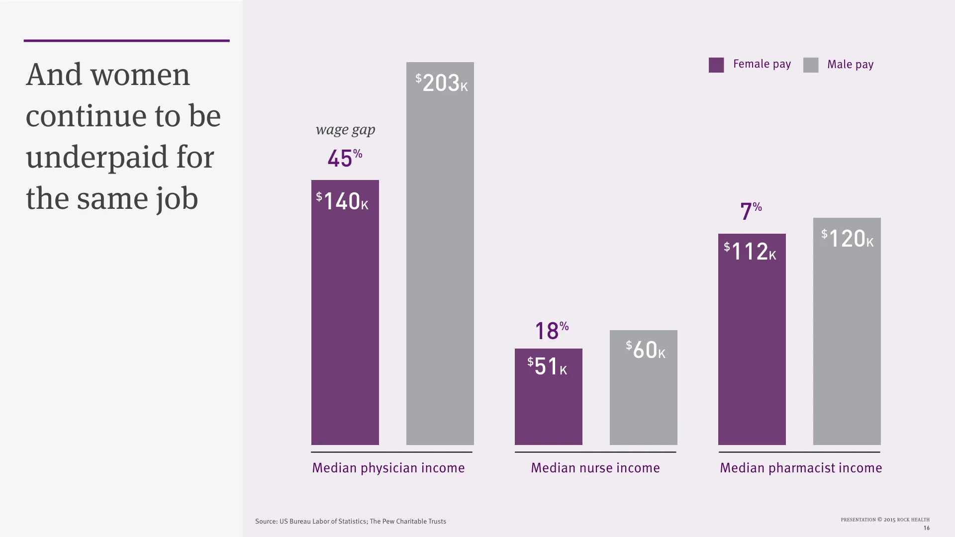 The State of Women in Healthcare 2015_no xx.016.jpeg