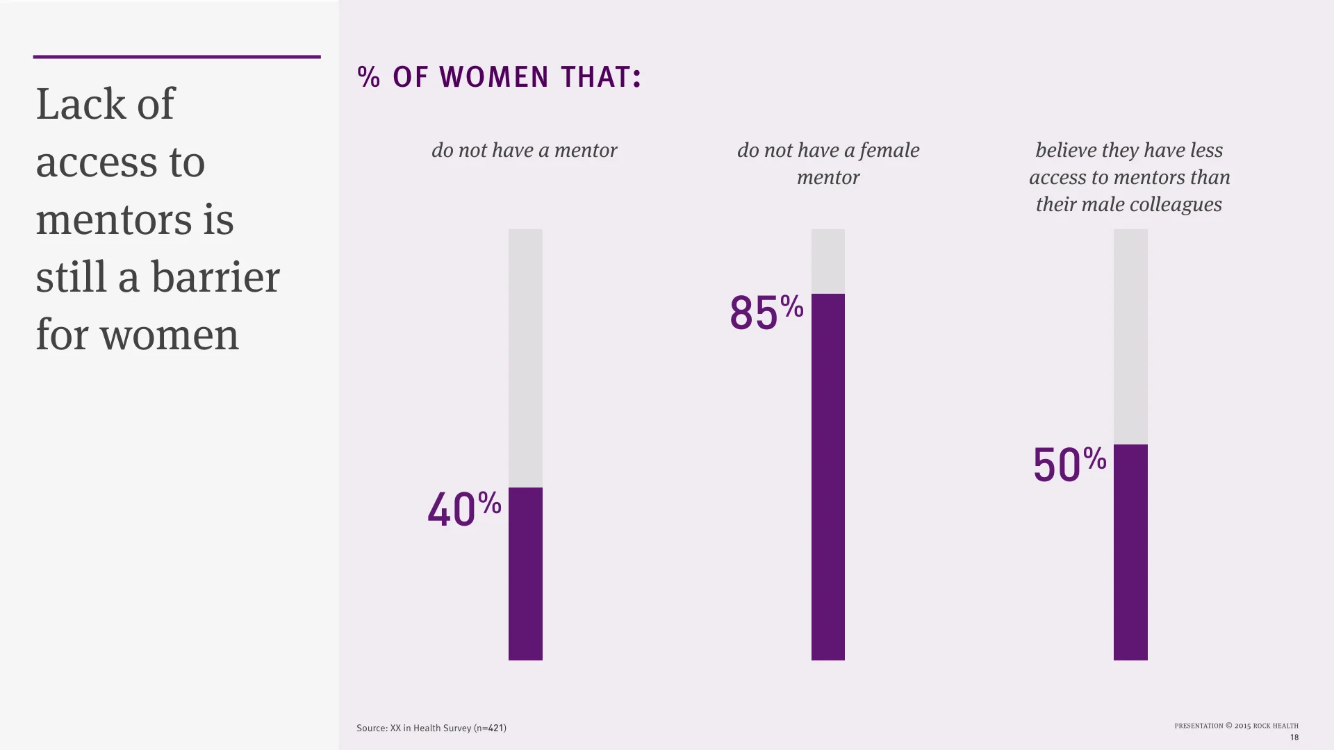 The State of Women in Healthcare 2015_no xx.018.jpeg