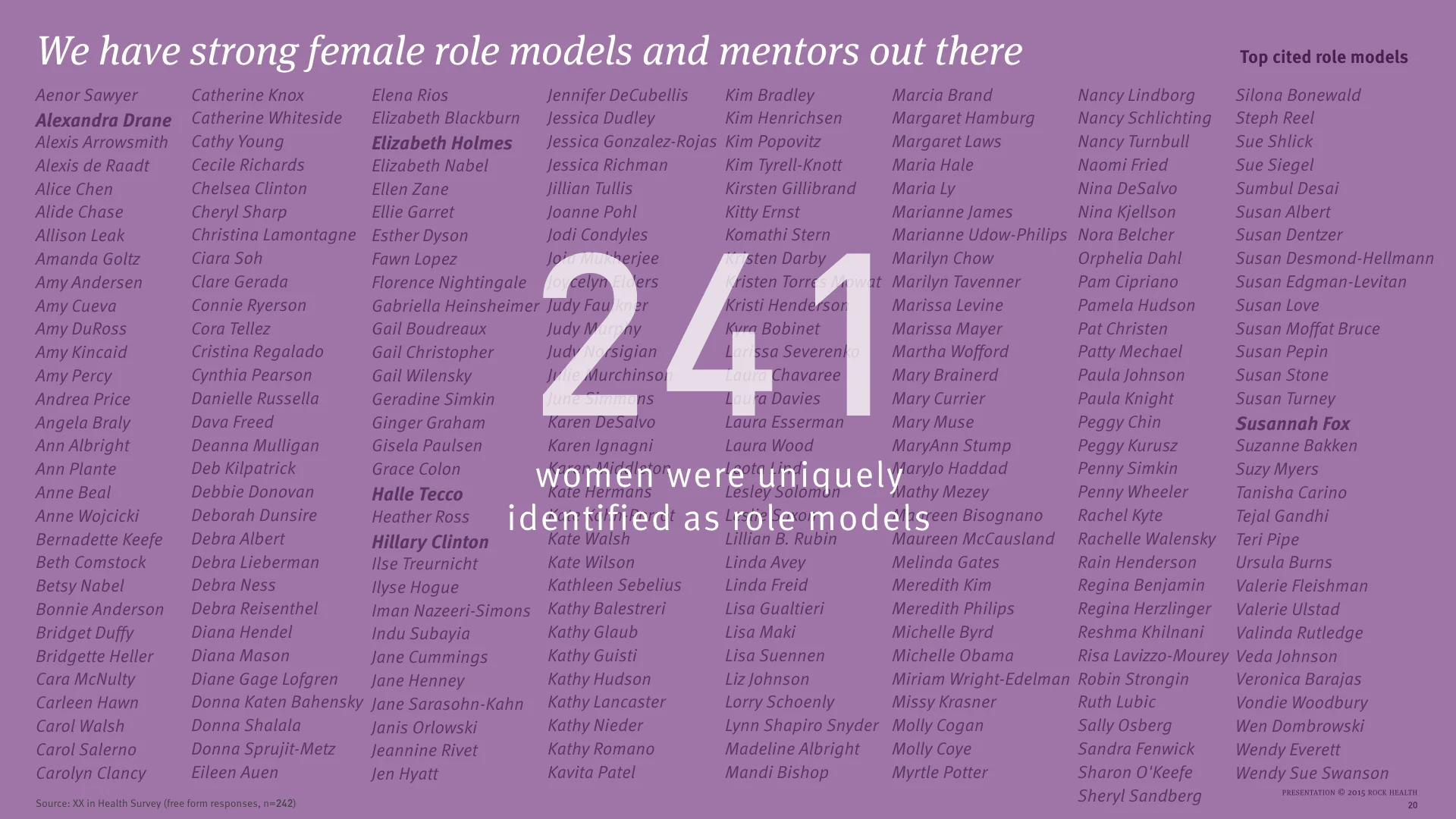 The State of Women in Healthcare 2015_no xx.020.jpeg