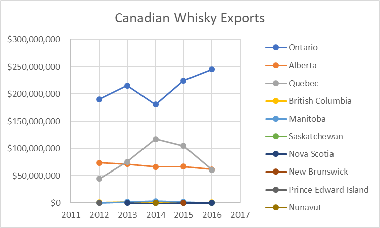 Can whisky Export Stats.png