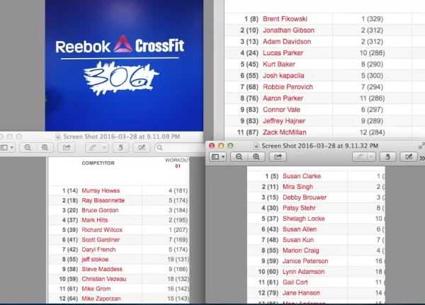 The First Round Results for the CF Games