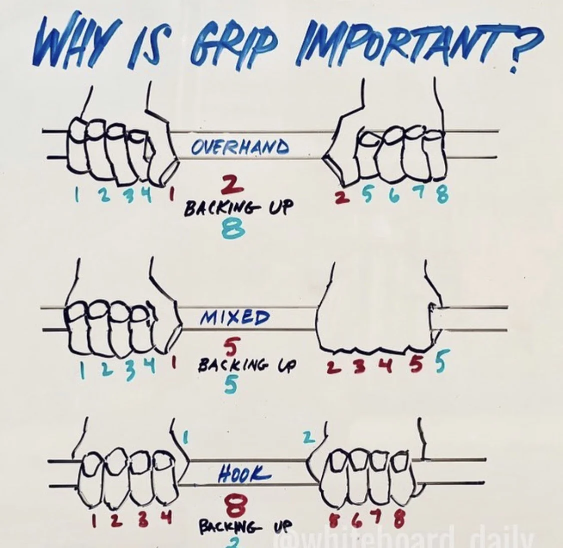 Four Backing Up One Is Better Than One Backing Up Four