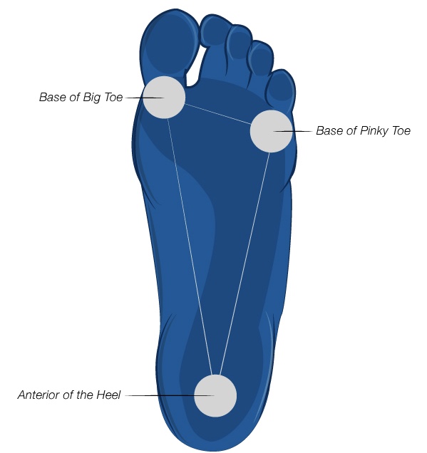 The Tripod Foot While Squatting | CrossFit 306
