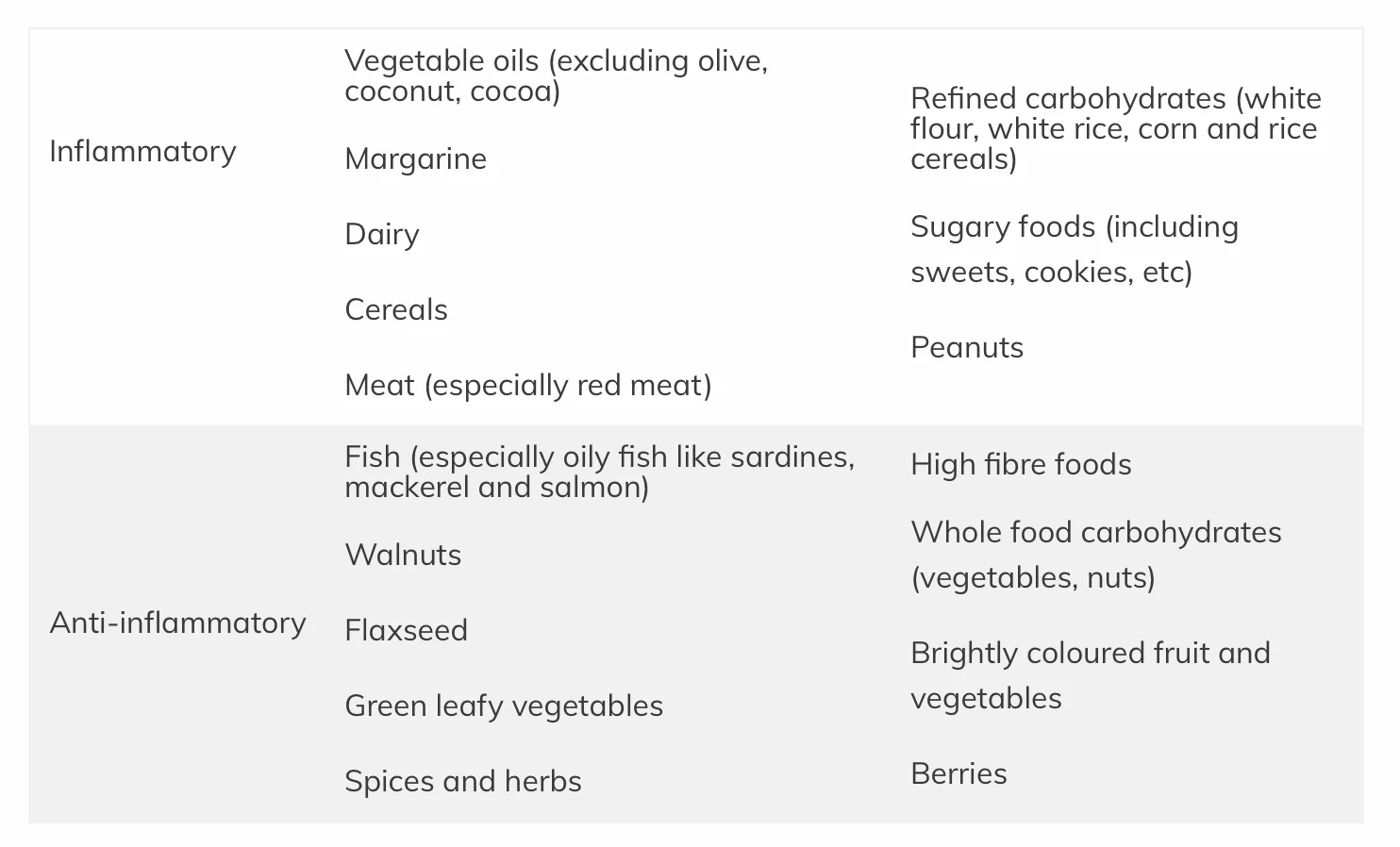 Chronic Inflammation 