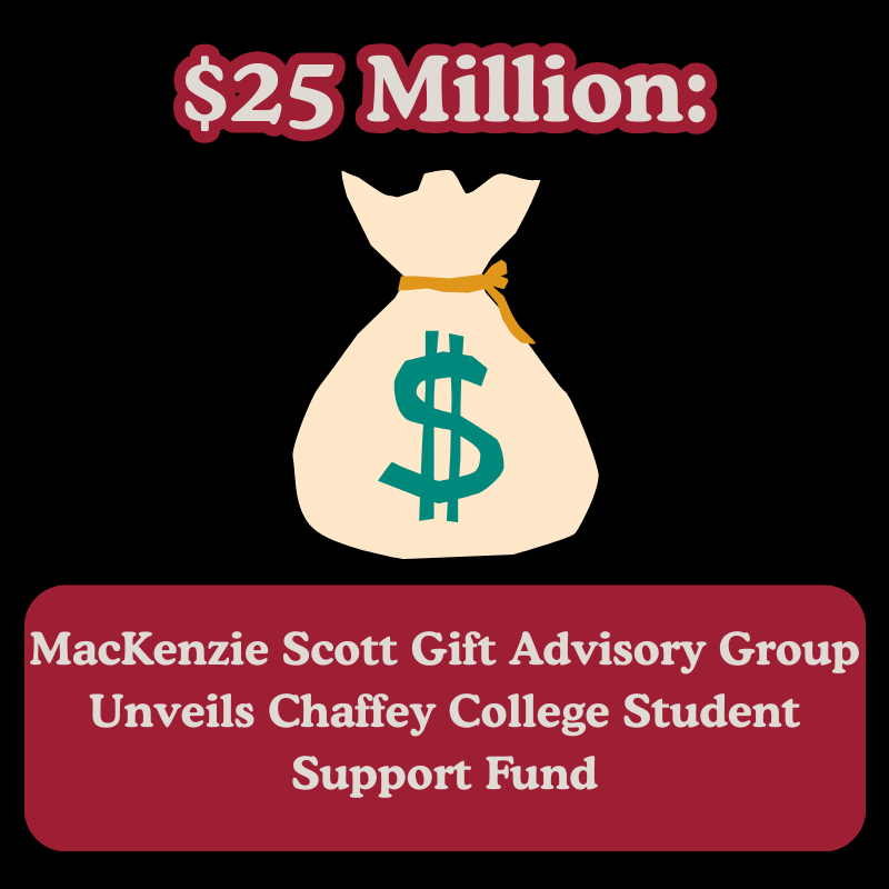 $25 Million: MacKenzie Scott Gift Advisory Group Unveils Chaffey College Student Support Fund