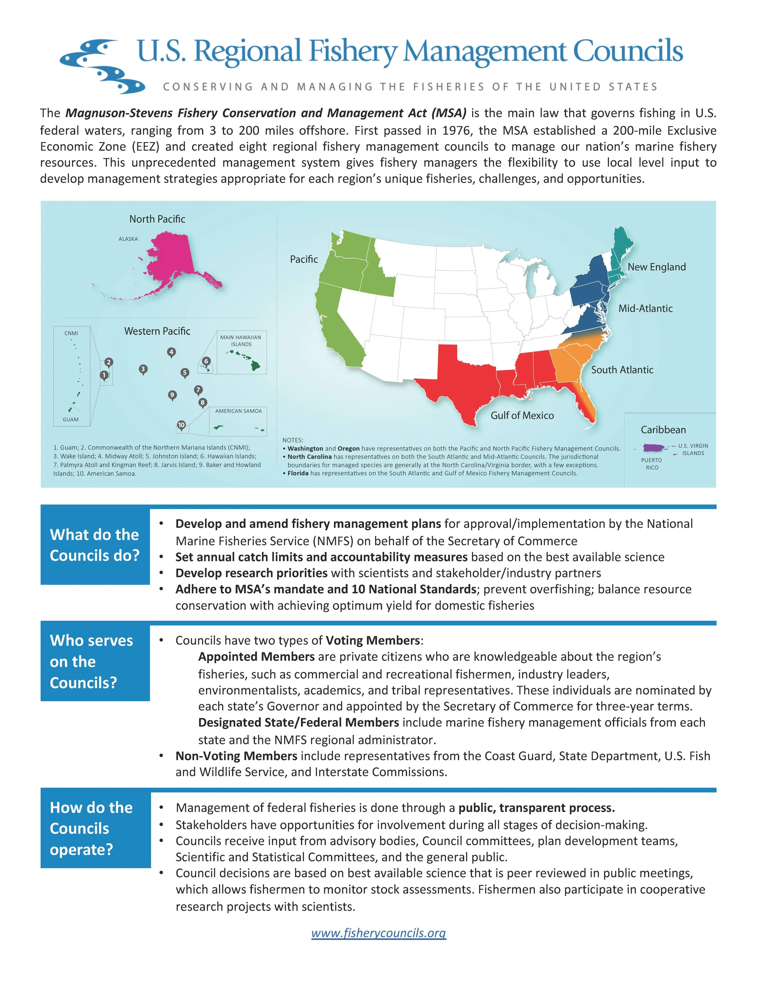 U.S. Regional Fishery Management Council Overview (October 2022)