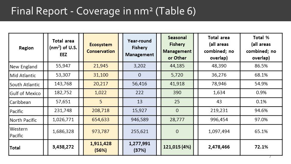 ABM Report Table 6.jpg