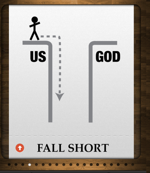 PROBLEM : We are made for a relationship with God, but we are born separated from God. “For all have sinned and fall short of the glory of God.” Romans 3:23