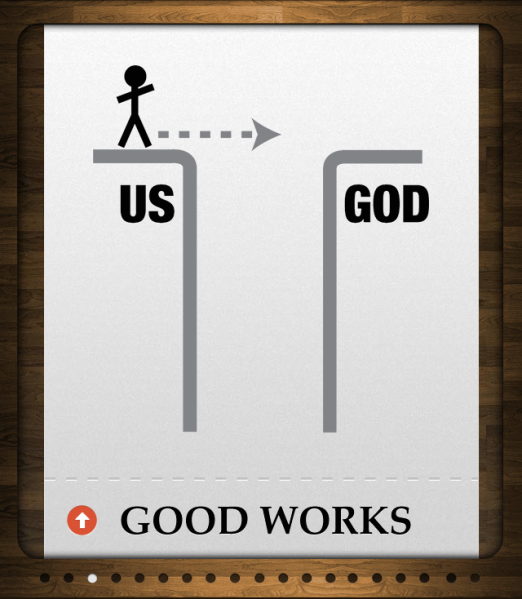 THE FAILED ATTEMPT: Religion (good works to get to God). The problem is that if God’s standard is perfect, we will never be good enough. Trying to cure your sin with good works is like trying to cure internal bleeding with a band-aid . “No one can ever be made right with God by doing what the law commands. The law simply shows us how sinful we are.” Romans 3:20 RELIGION = FAILED ATTEMPT