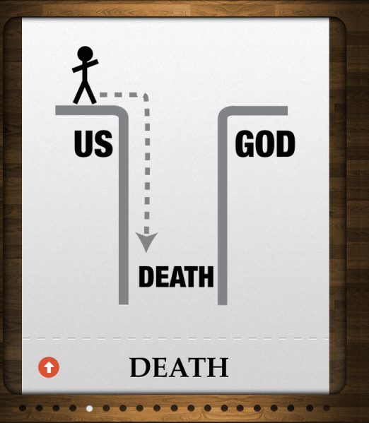 THE BIGGER PROBLEM : Sin doesn’t just separate us from God for now…it separates us from God forever . “For the wages of sin is death…” – Romans 6:23 “Then they will go away to eternal punishment…” – Matthew 25:46