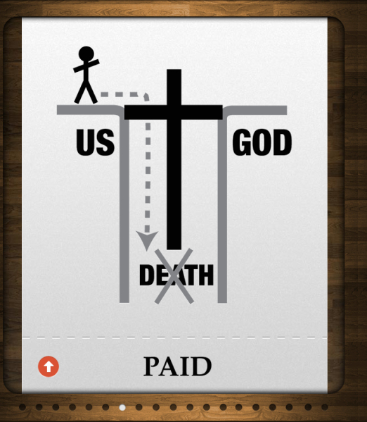 THE HOPE: The price for everyone who sins is punishment, death, and hell. Here is where Jesus is different from every other religion: Jesus paid the price for everyone who believes. God shows his love for us in that while we were still sinners, Christ died for us. Romans 5:8 – Jesus was whipped in your place – Jesus was nailed to a cross in your place – Jesus had the anger of God placed upon Him in your place 3 Days Later, Jesus Rose Again!