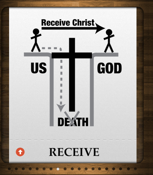 SALVATION: You were born apart from God. Unless something changes, you will die without Him. Jesus has paid your price. What will you do with this gift? The kingdom of God is at hand. Repent, and believe in the gospel. Mark 1:15 1. Repent = Give everything you know about yourself to everything you know about God. 100% surrender. 2. Believe = Trust that Jesus’ work on the cross is enough to save you. Talk to God and tell Him you believe. Where do you feel you’re at with Jesus right now?