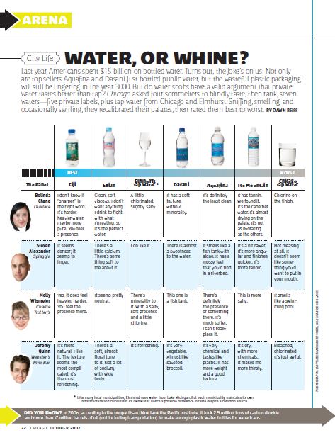 Last year, Americans spent $15 billion on bottled water. Turns out, the joke’s on us: Not only are top sellers Aquafina and Dasani just bottled public water, but the wasteful plastic packaging will still be lingering in the year 3000. But do water snobs have a valid argument that private water tastes better than tap? Chicago asked four sommeliers to blindly taste, then rank,seven waters—five private labels, plus tap water from Chicago and Elmhurst. Sniffing, smelling, and occasionally swirling, they recalibrated their palates, then rated them best to worst.