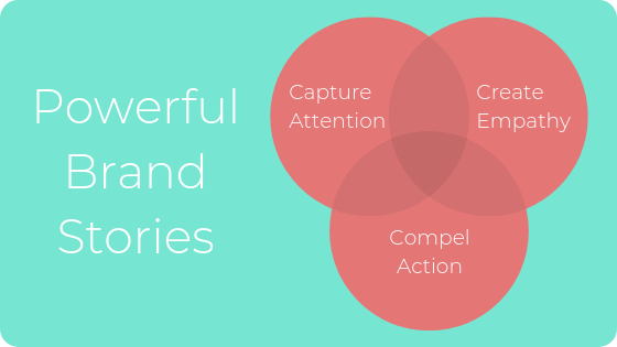 Community Convenience: Why Storytelling Will Be the Competitive Advantage in 2026