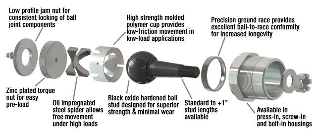 QA1's rebuildable ball joint; sscrew-in housing shown, I have the the bolt-in housing