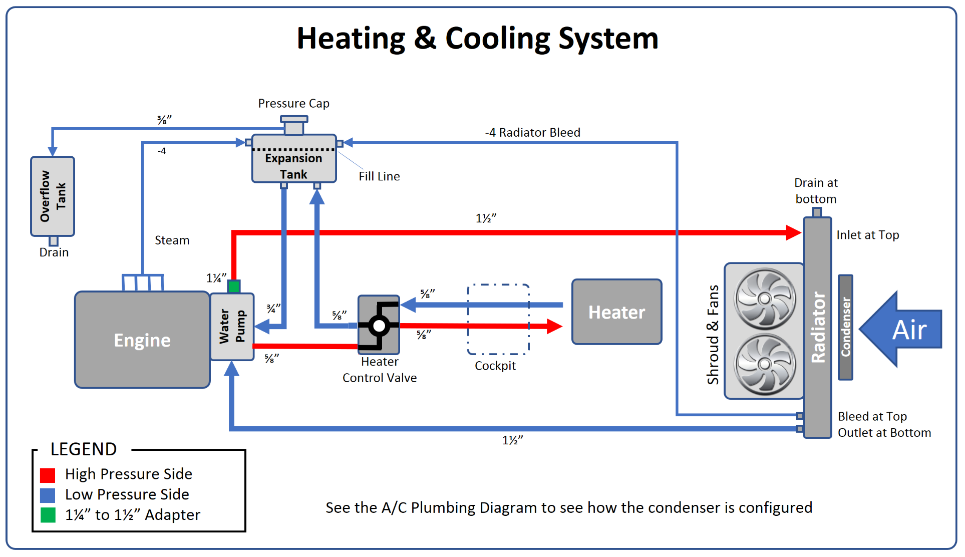 Heating&CoolingSystem.png