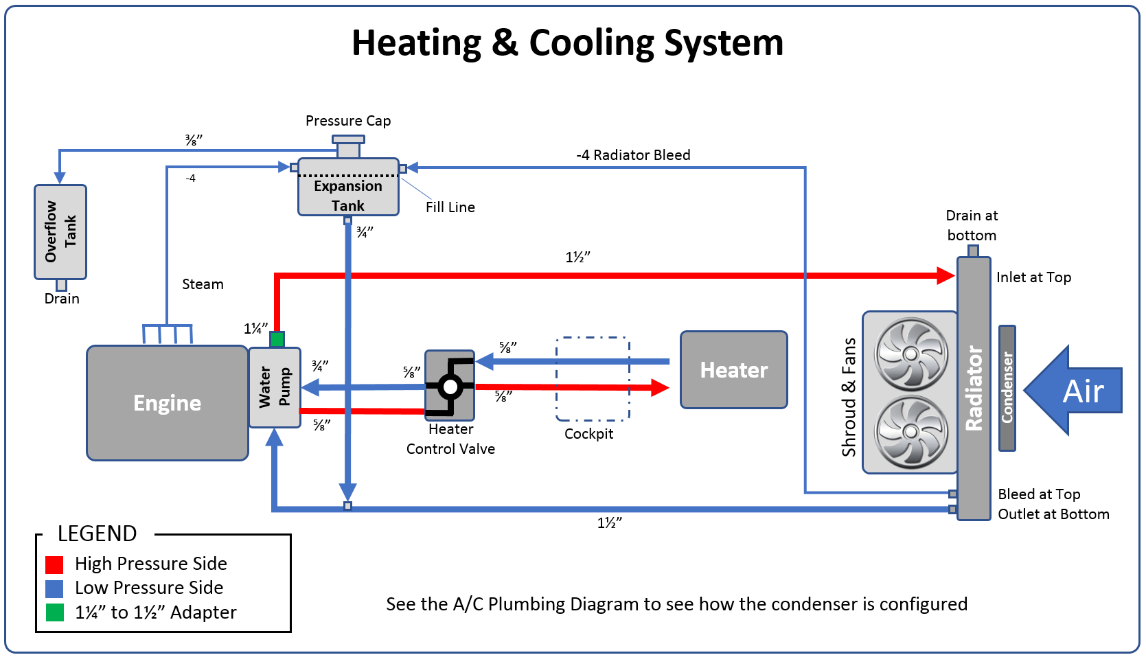 Heating&CoolingSystem - Bypass Heater.png