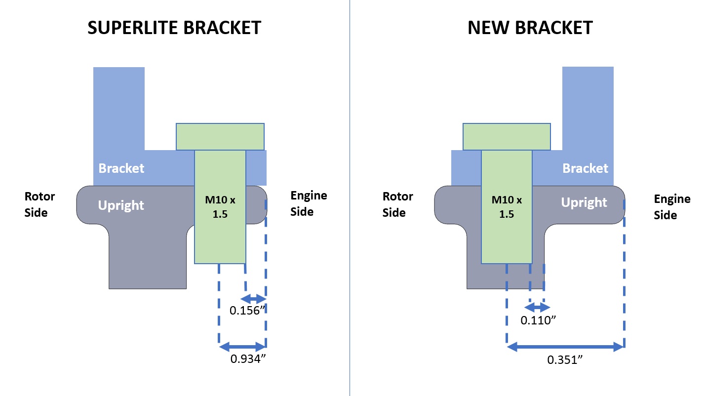 Horizontal cross sections of the Superlite and new brackets